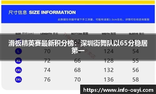 滑板精英赛最新积分榜：深圳街舞队以65分稳居第一